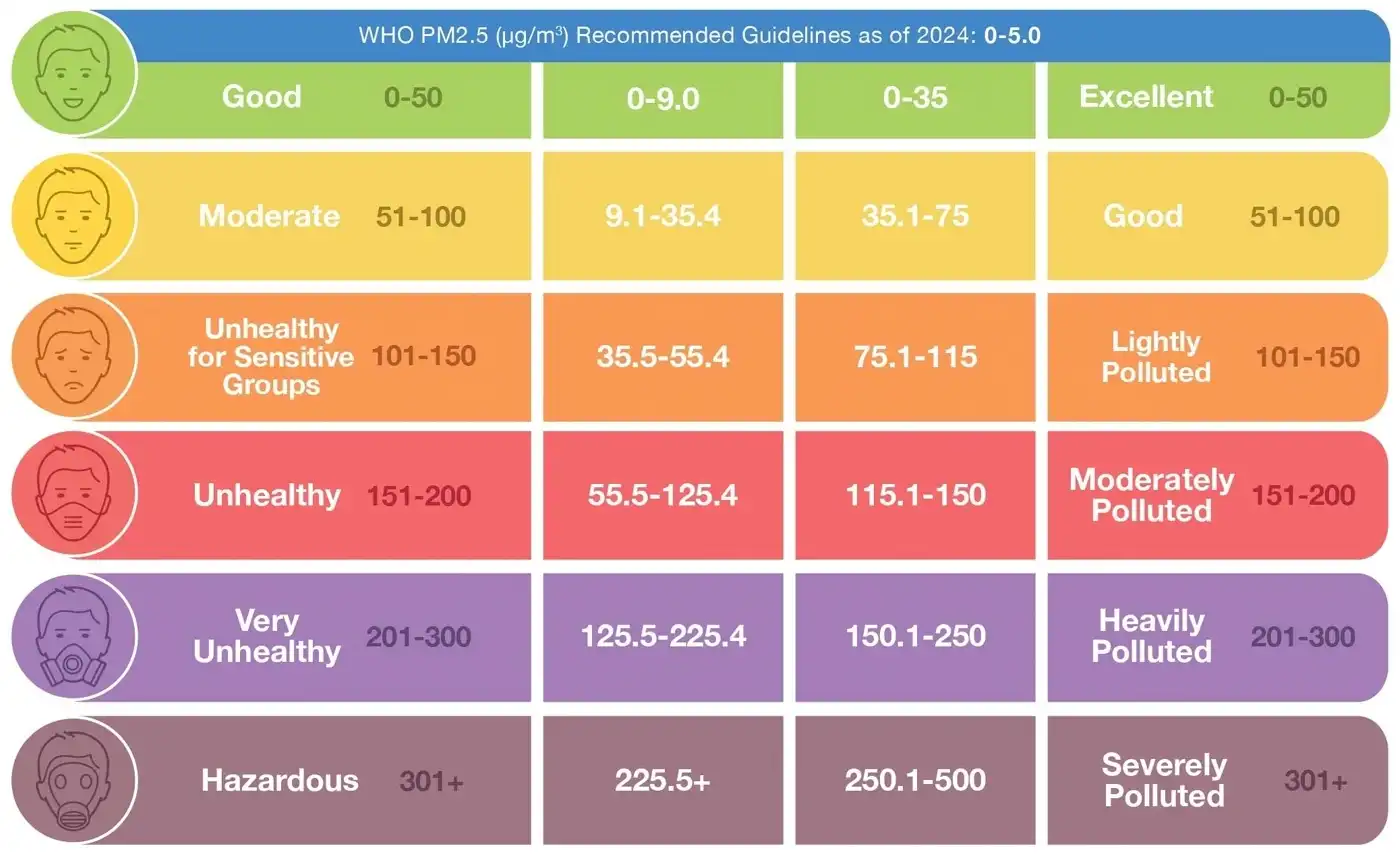 Индекс загрязнения атмосферы