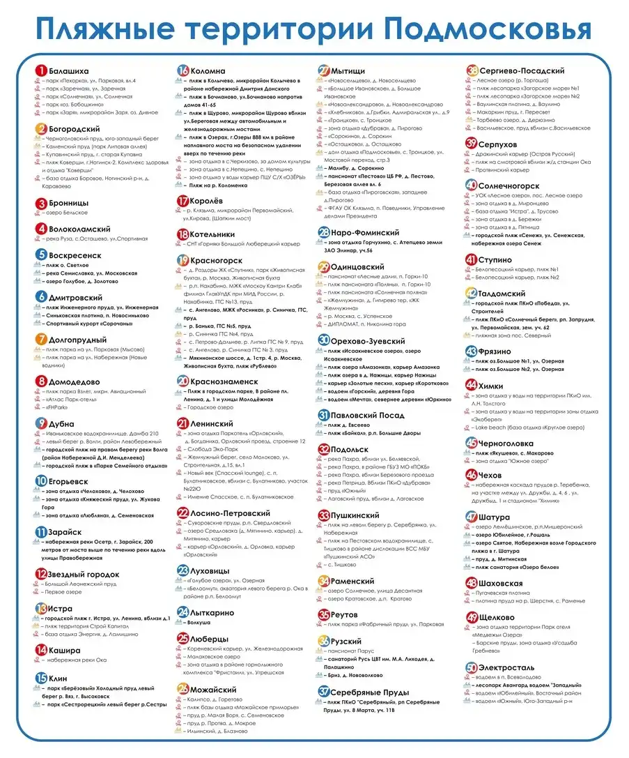 Все пляжи Подмосковья