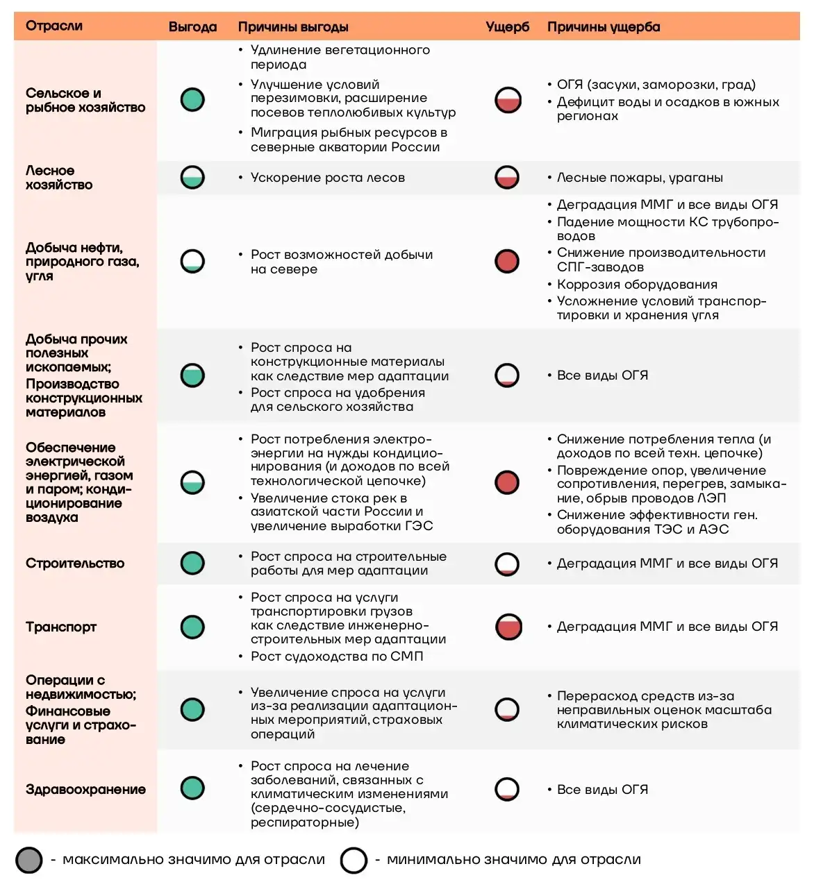Климатическая повестка в России