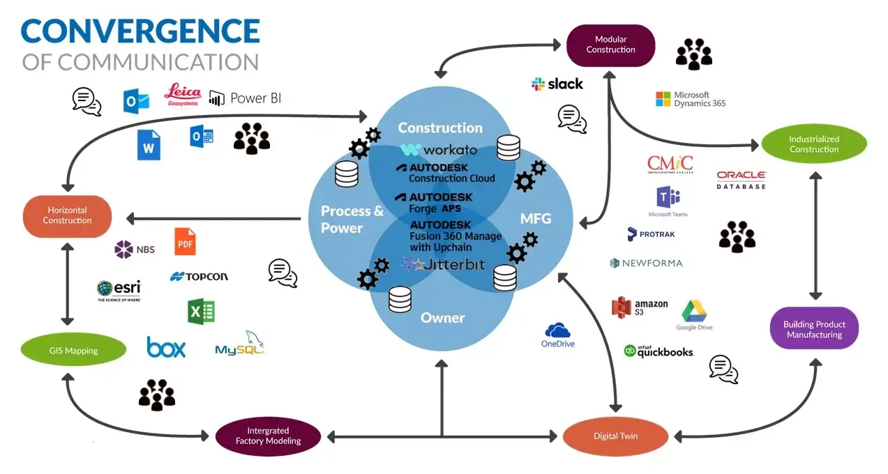 Конвергенция