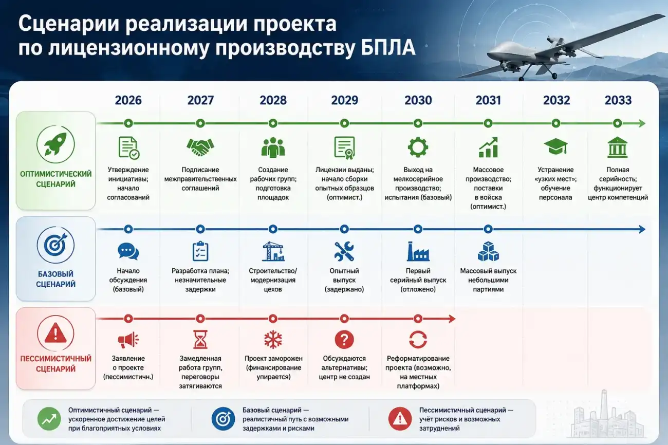 Центр компетенций ОДКБ по беспилотникам