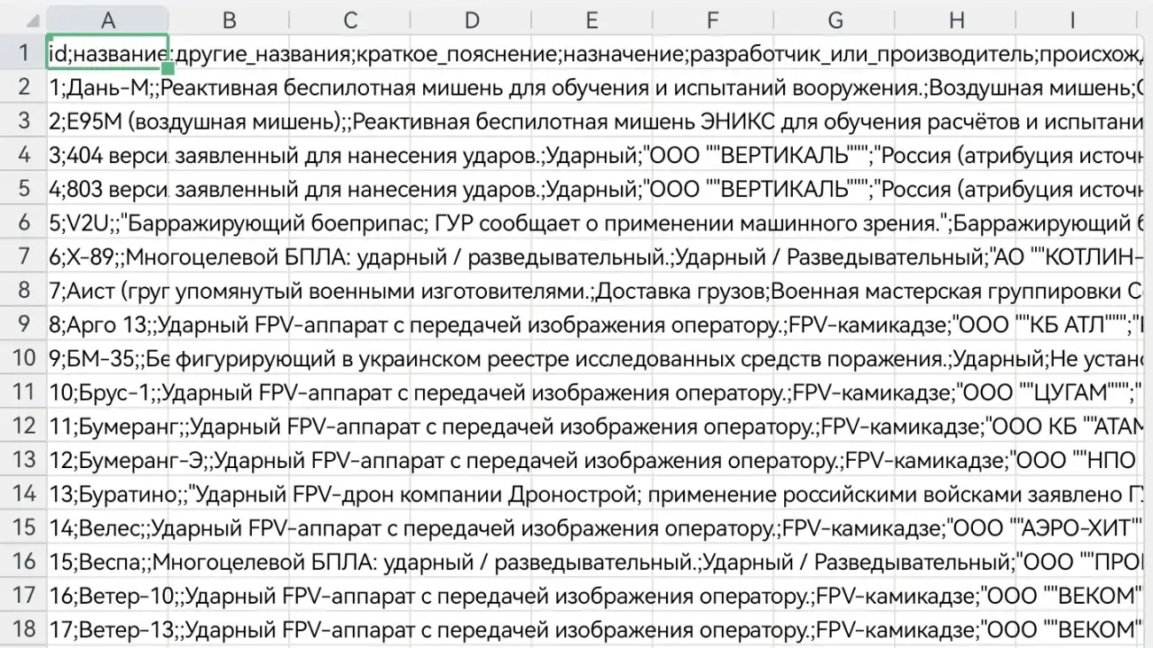 Datasets Mil Uav