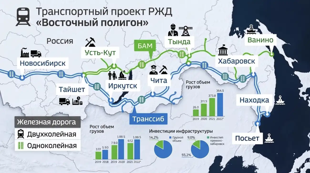 Восточный полигон