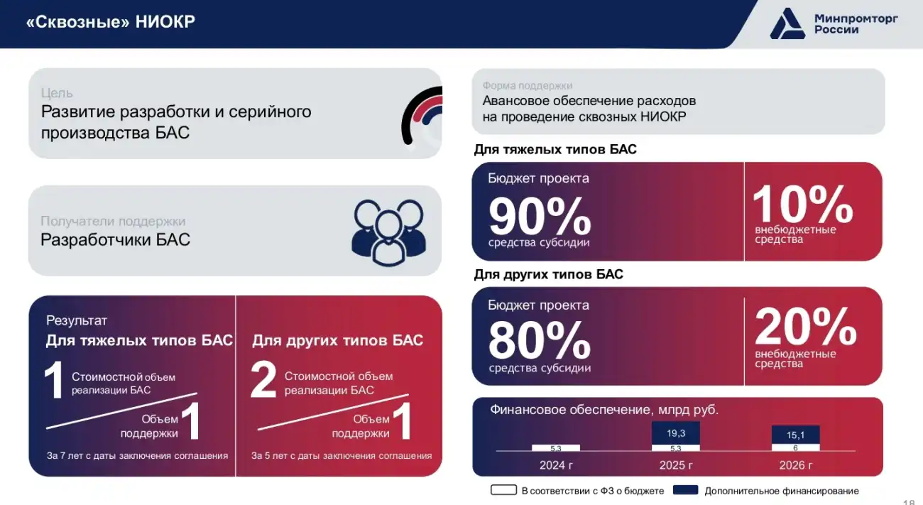 Сквозные НИОКР