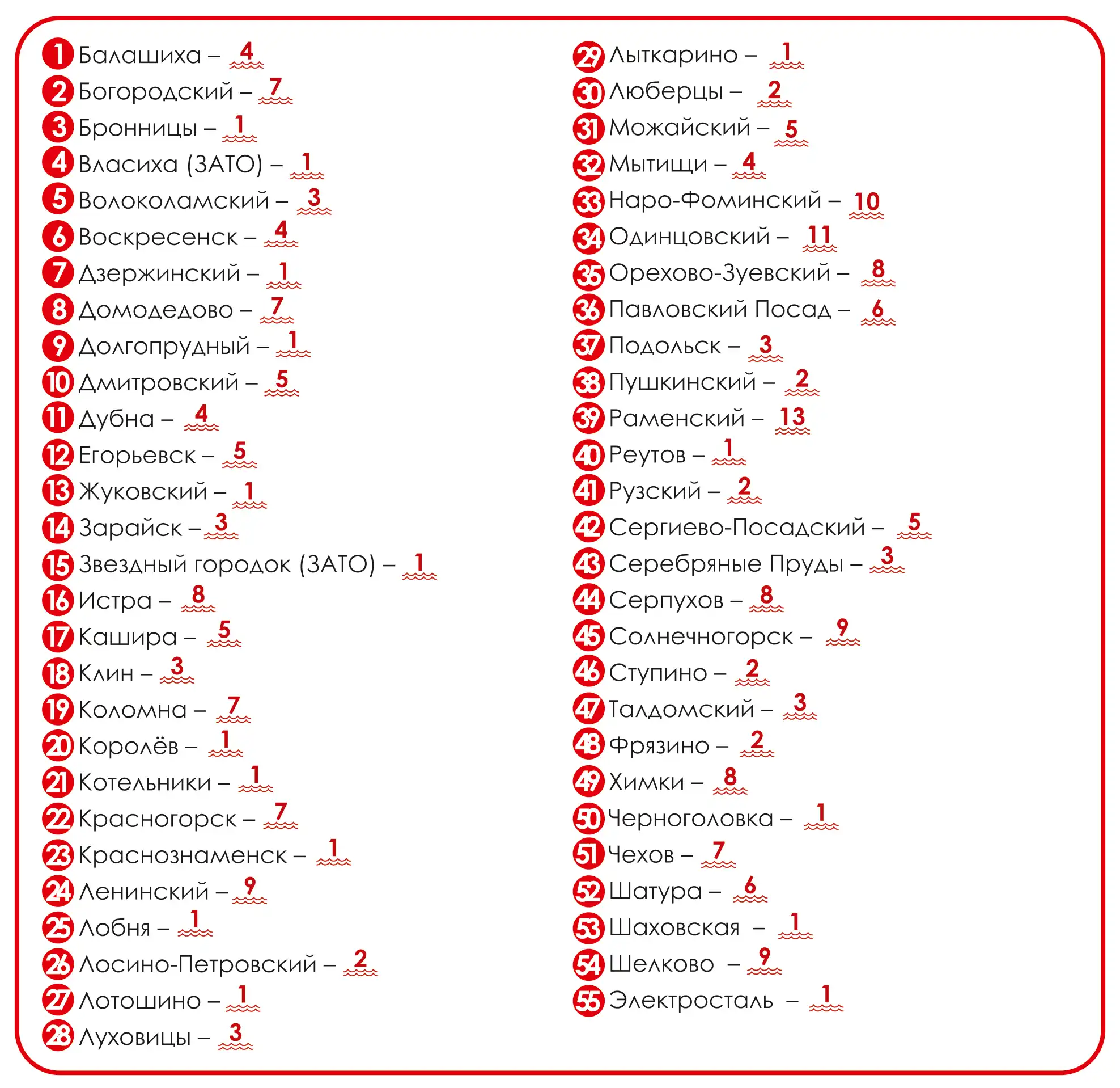 Все крещенские купели Подмосковья