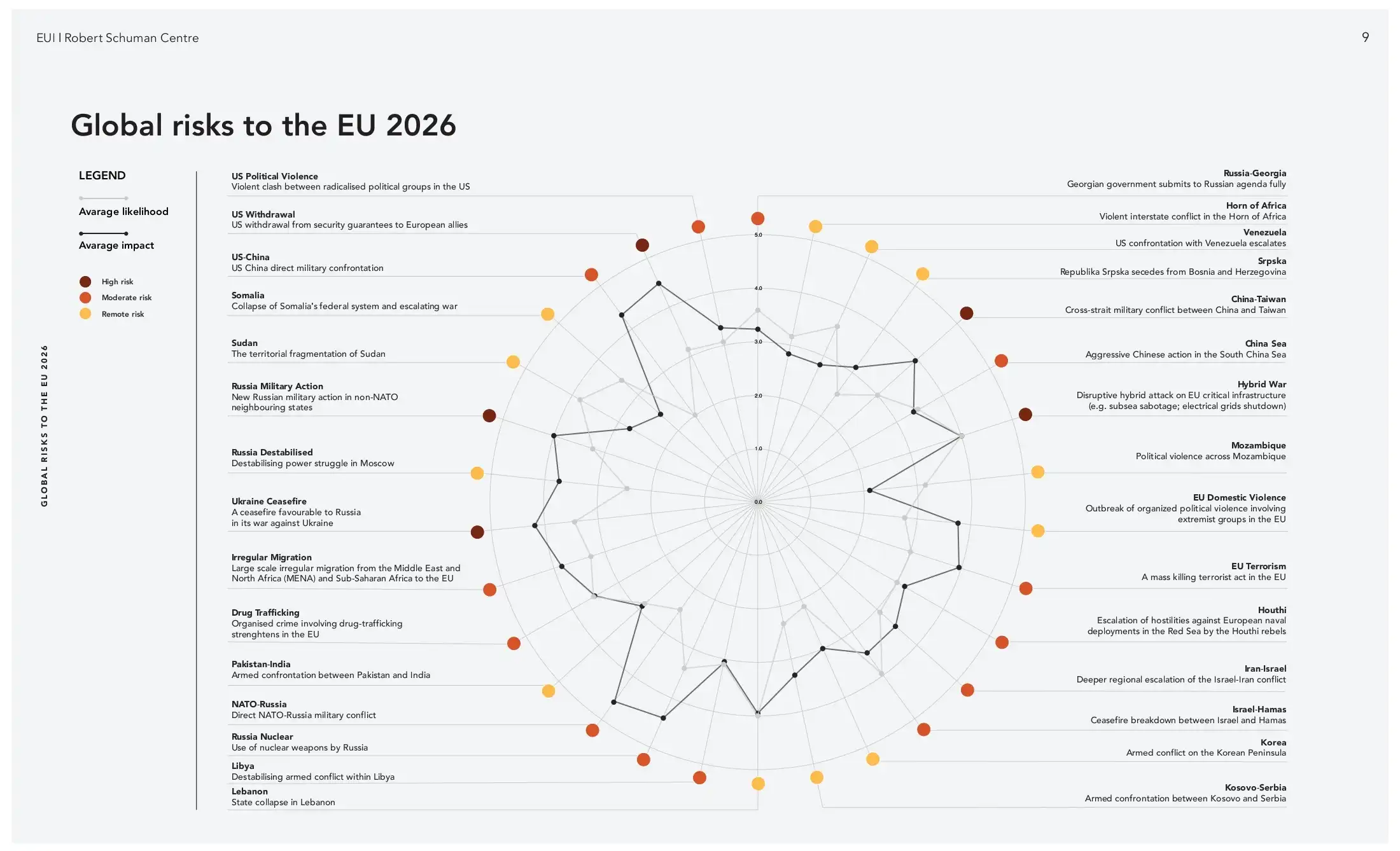 Глобальные риски для ЕС 2026