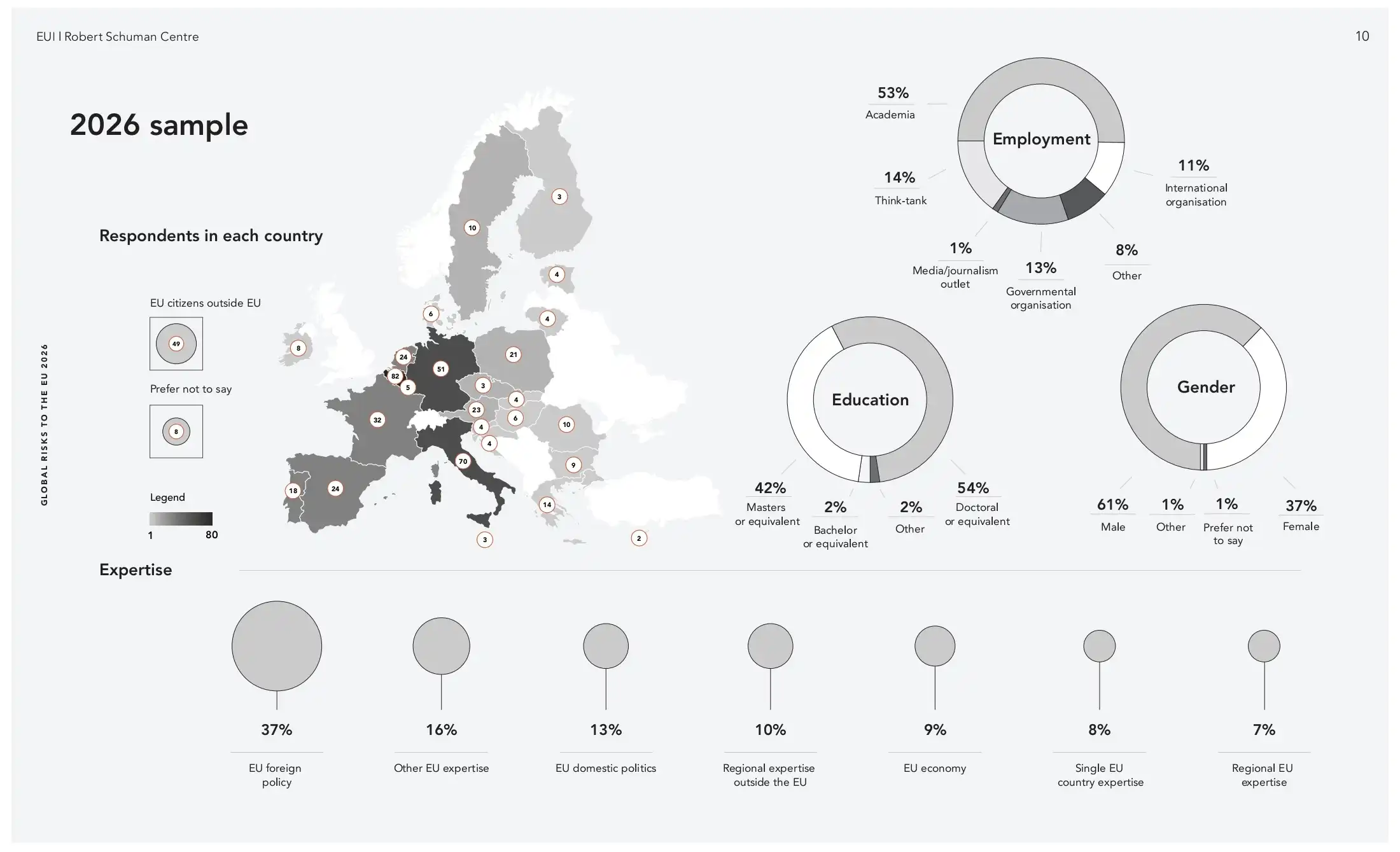 Глобальные риски для ЕС 2026