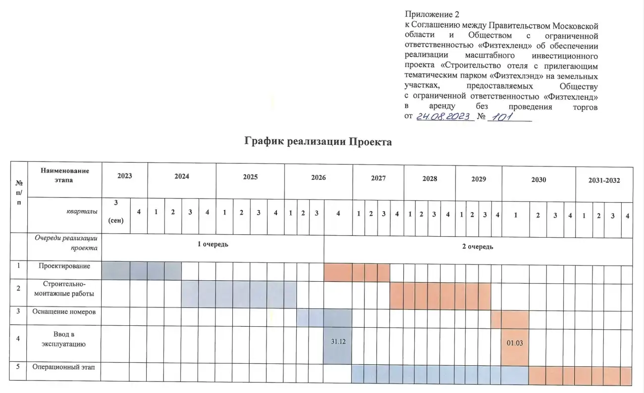 План строительства Физтехленд