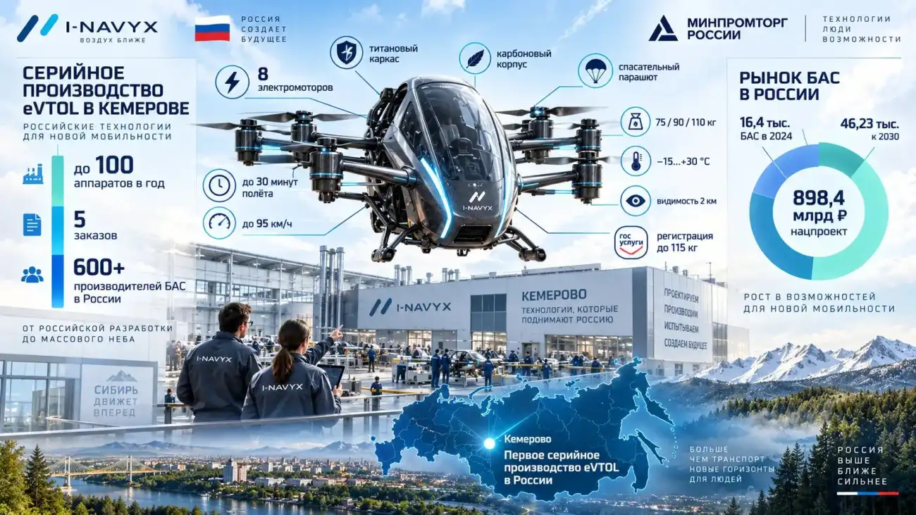 eVTOL электромобили из Кемерова
