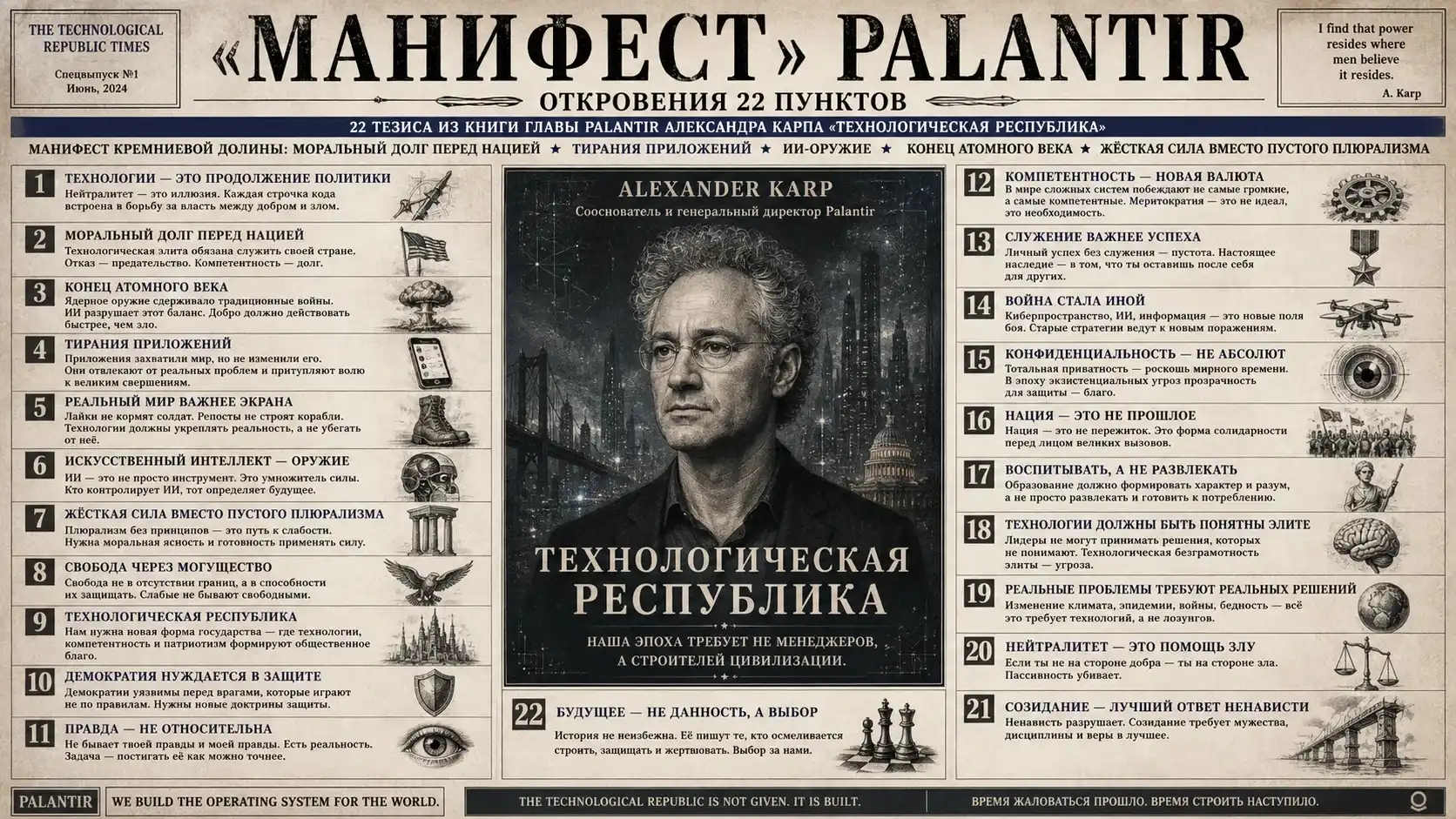 Манифест палантир