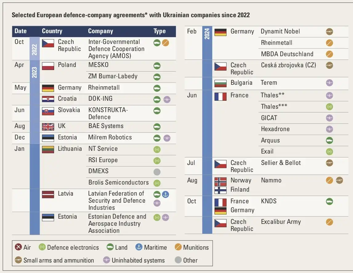 Россия в The Military Balance 2026