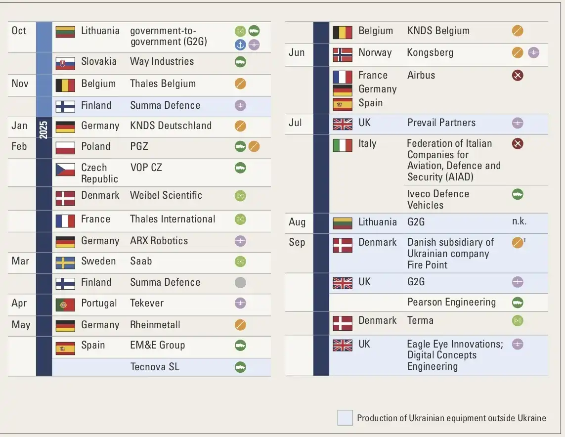Россия в The Military Balance 2026