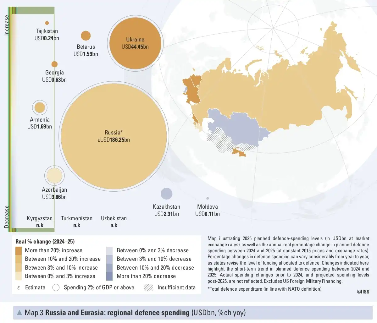Россия в The Military Balance 2026