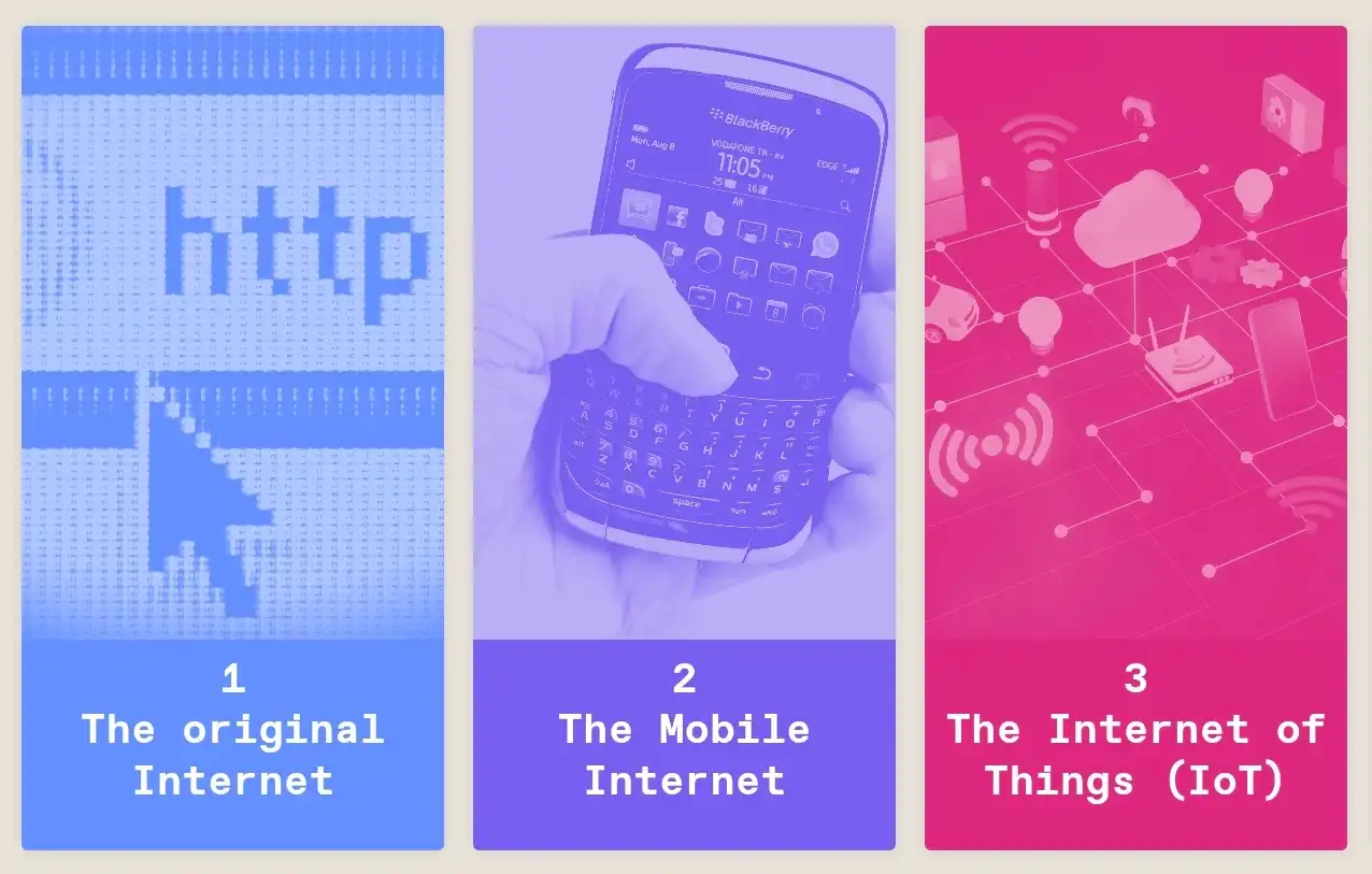 Эволюция Сети 7 Фаз Интернета