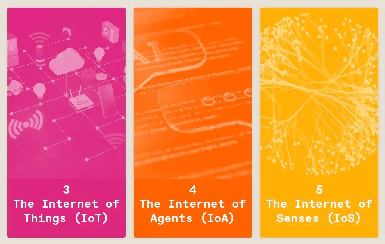 Эволюция Сети 7 Фаз Интернета