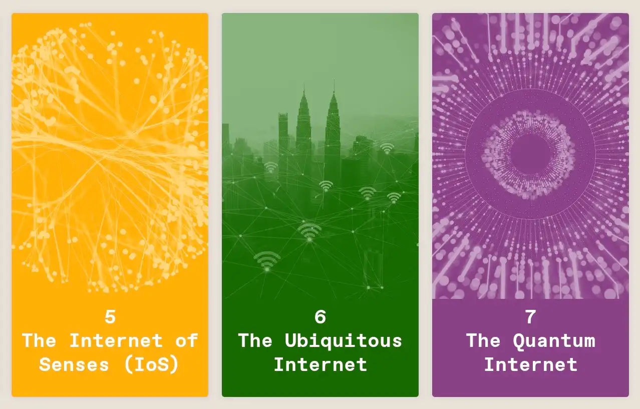 Эволюция Сети 7 Фаз Интернета