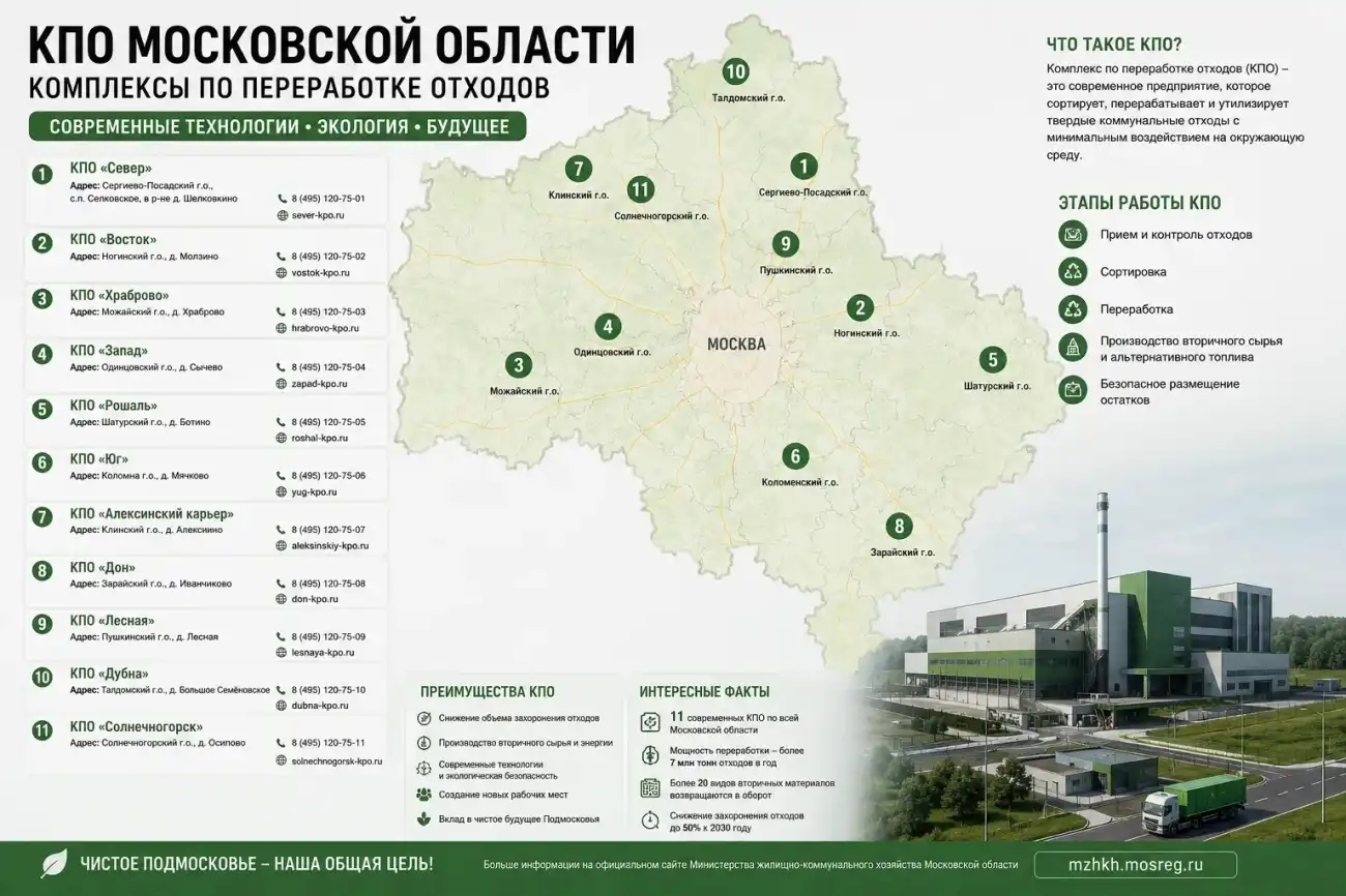 КПО Московской области