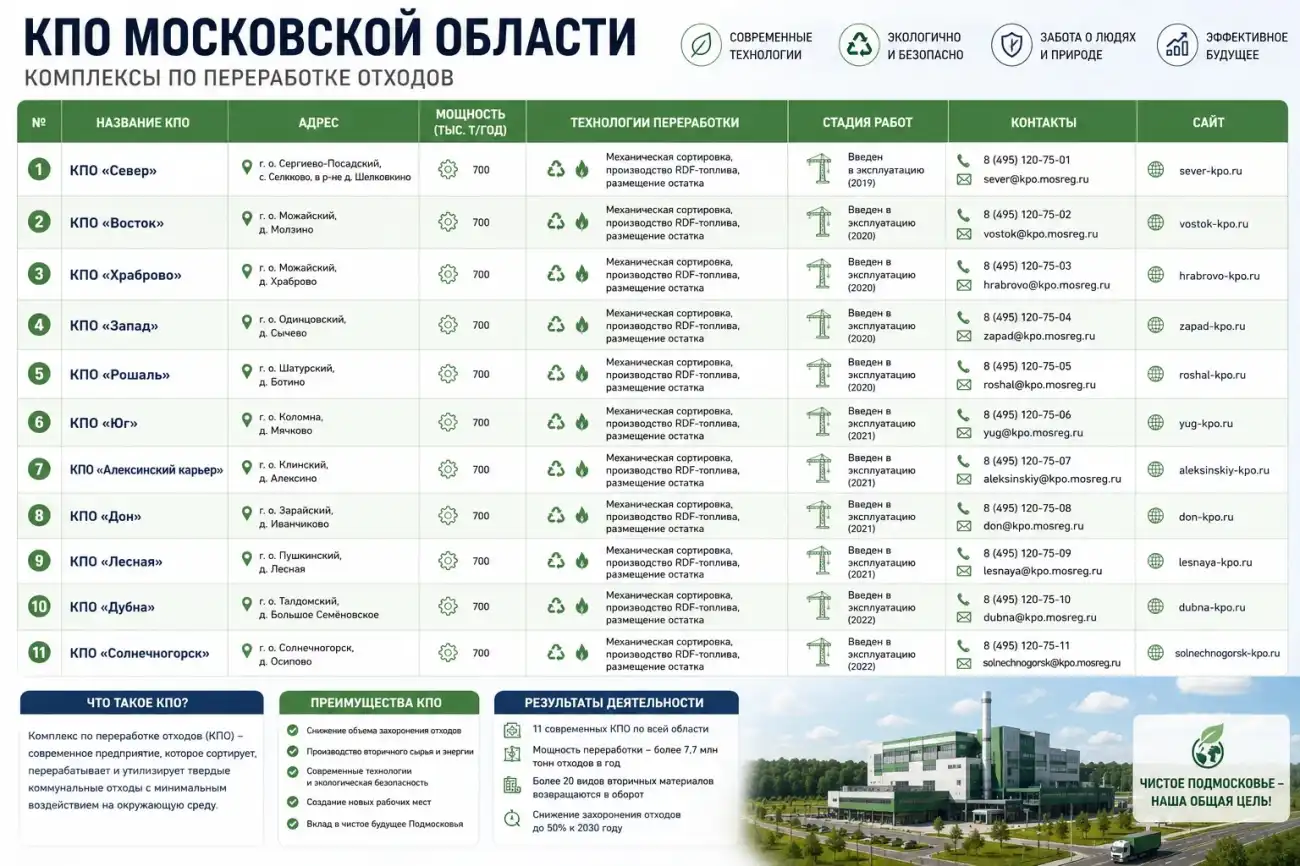 КПО Московской области