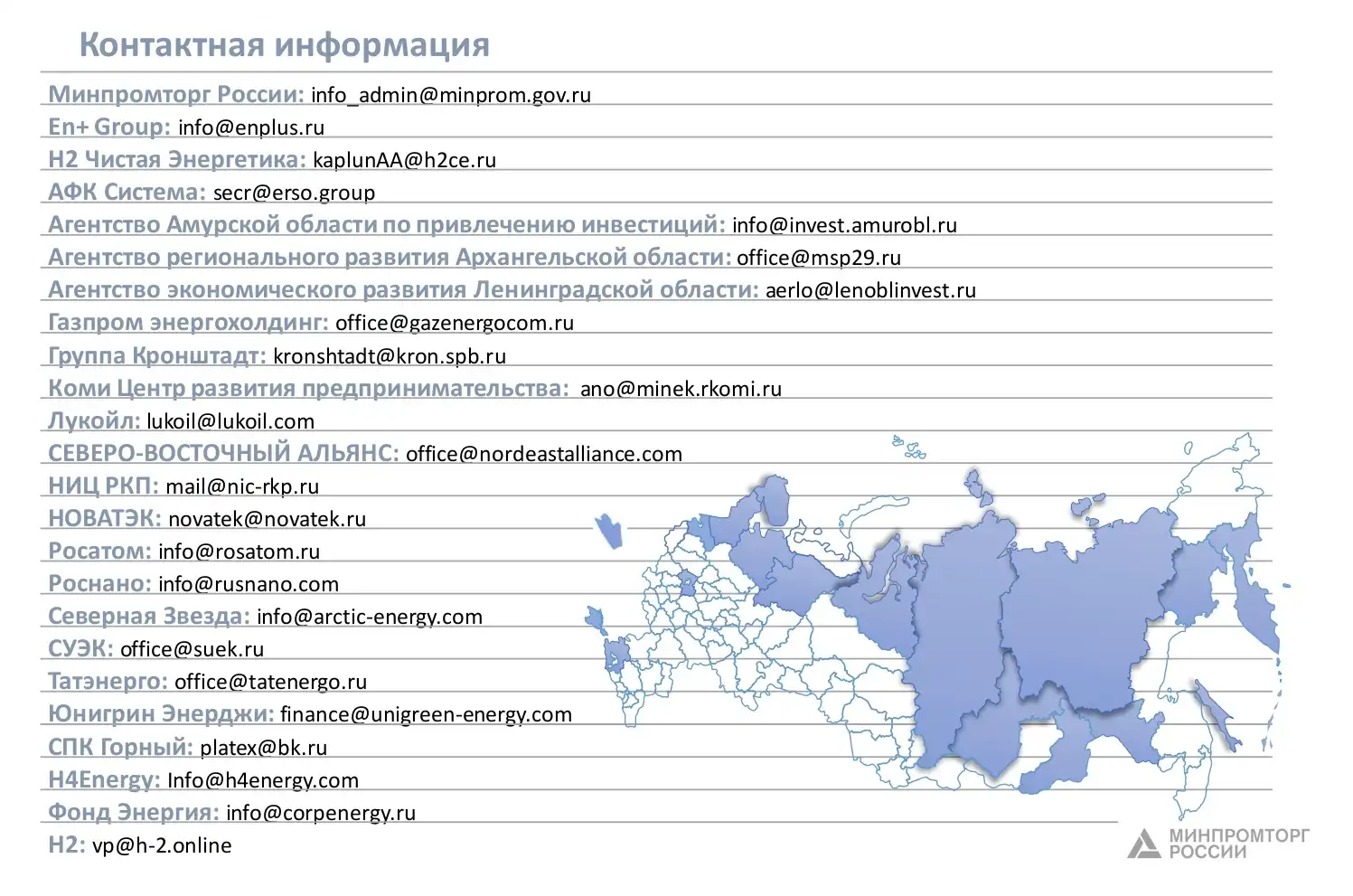 Список производителей водорода и аммиака России