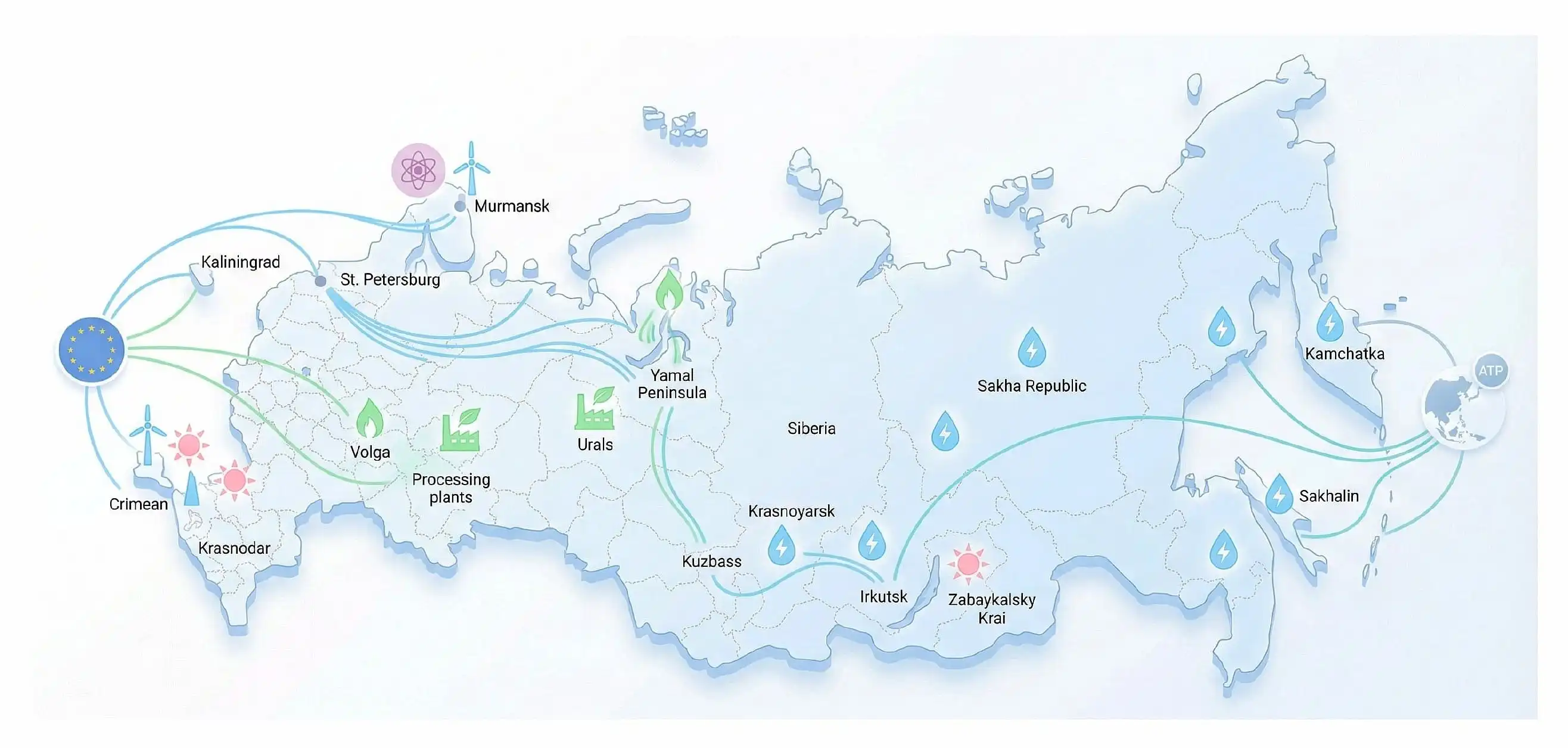 Список производителей водорода и аммиака России