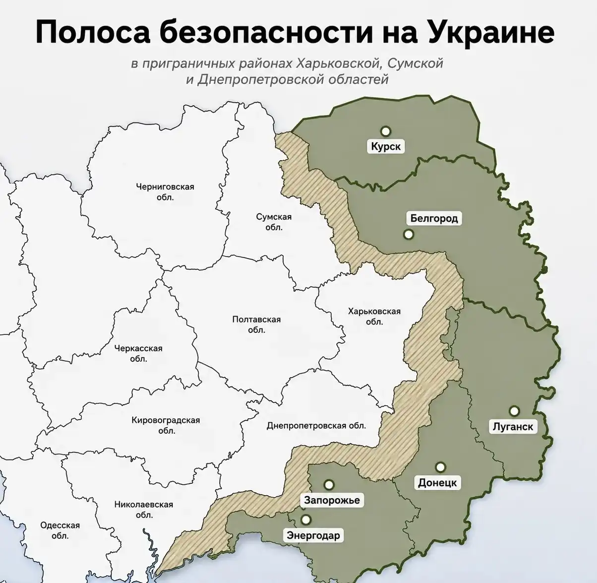Полоса безопасности на Украине