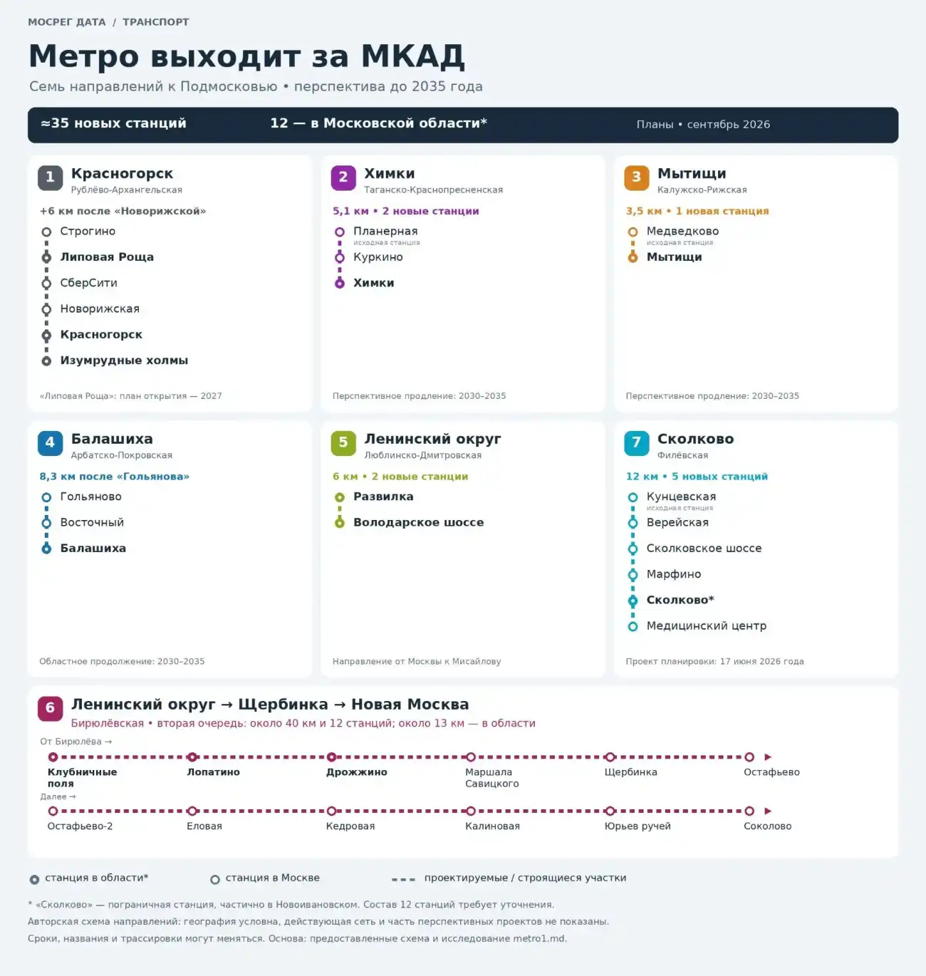 Метро Московской области
