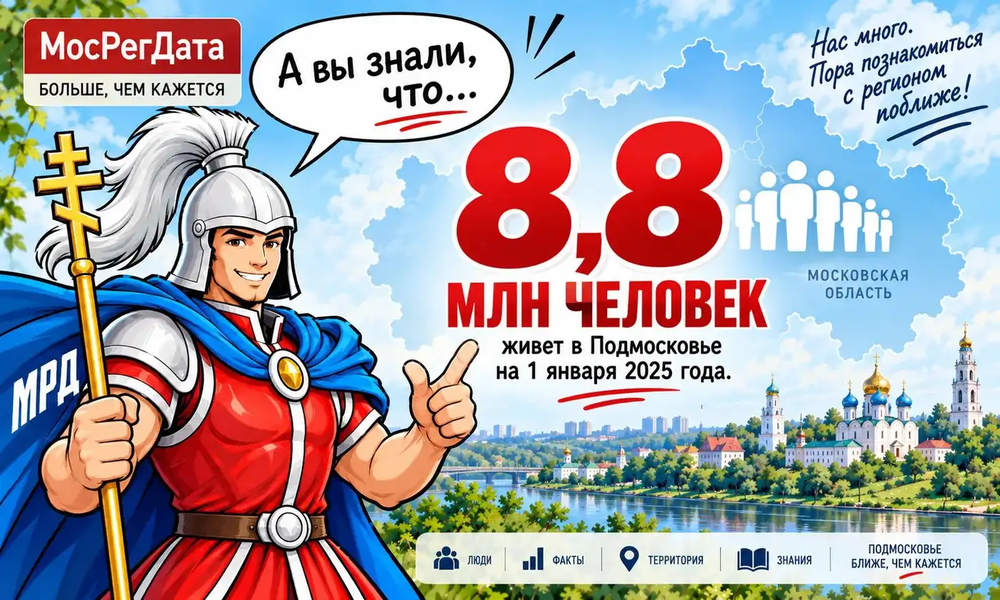 8 775 735 человек — население Московской области в 2025 году