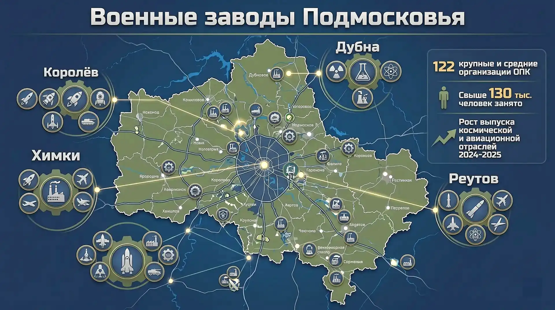Военные заводы Московской области