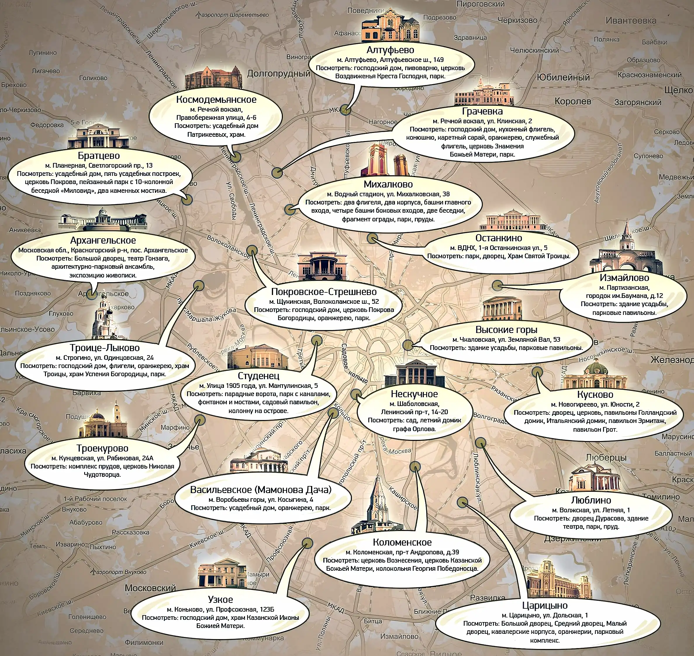 Старинные усадьбы Москвы