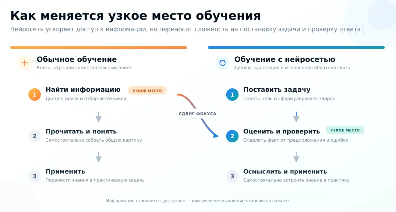 Нейросеть для учебы