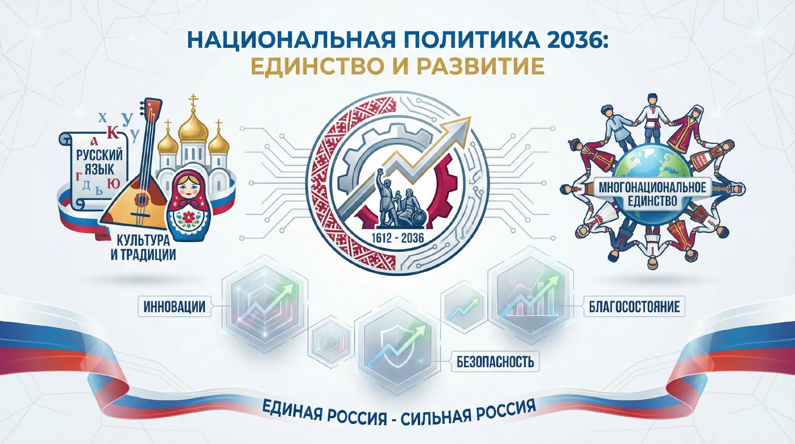 Новая национальная политика России 2036