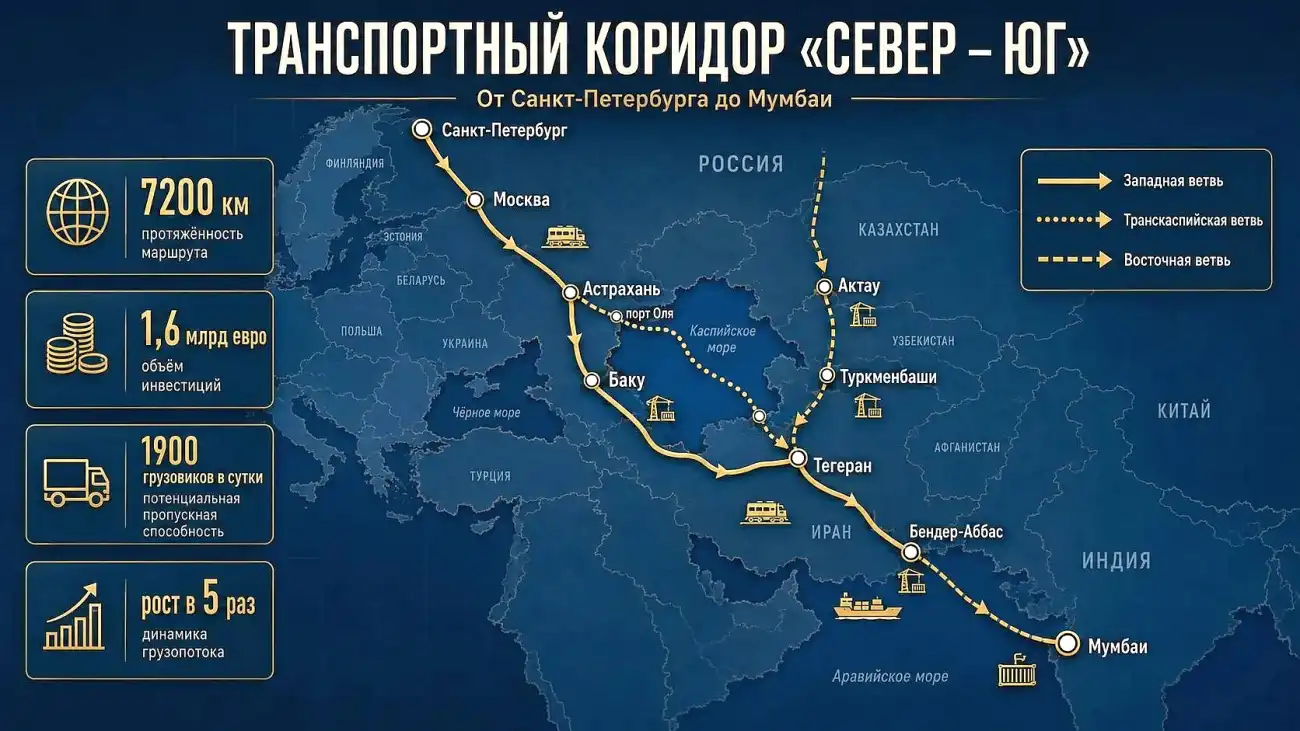 МТК Север Юг меняет логистическую карту Евразии