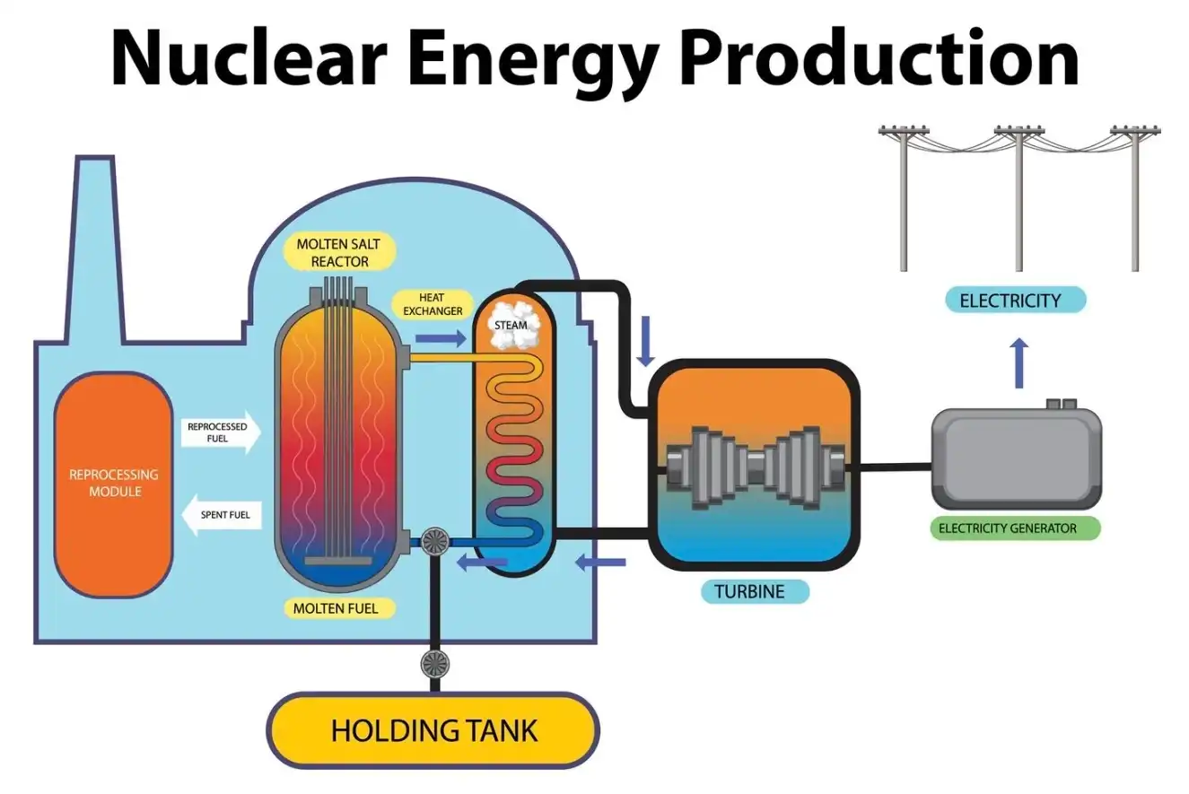 Атомная энергетика