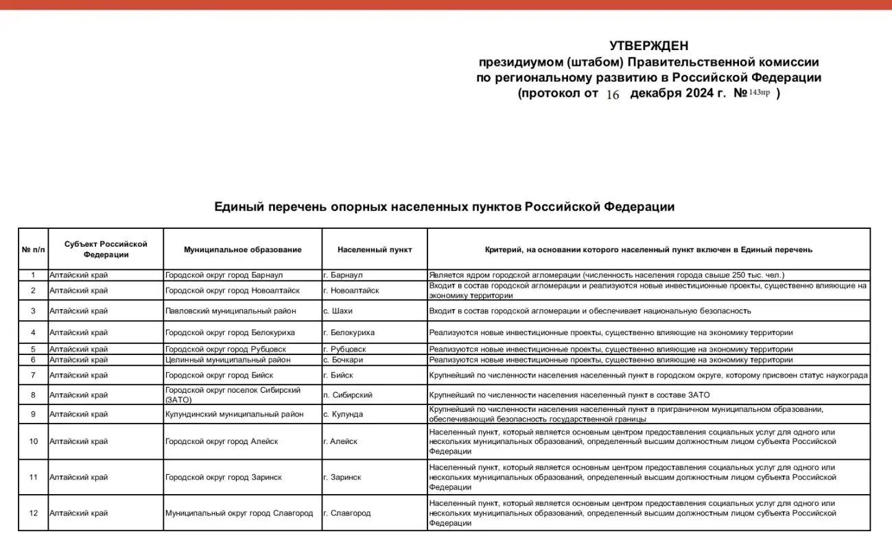 Обзор перечня ОНП России
