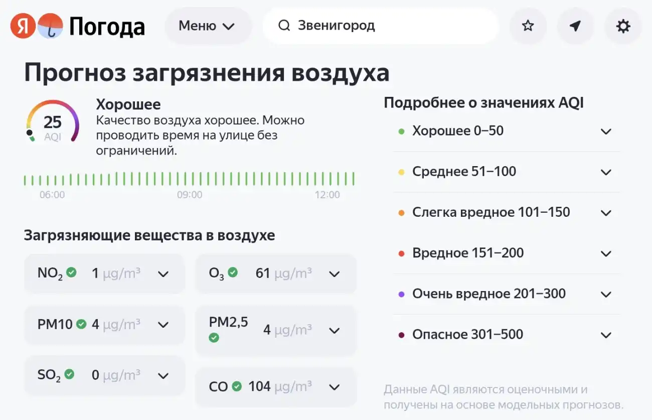 Прогноз загрязнения воздуха в Подмосковье