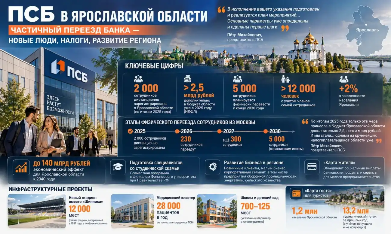 Переезд ПСБ