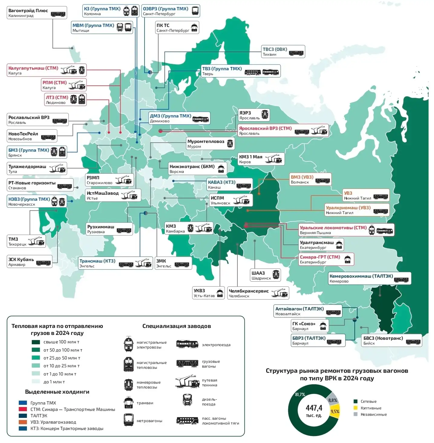 Железнодорожное машиностроение России 2025