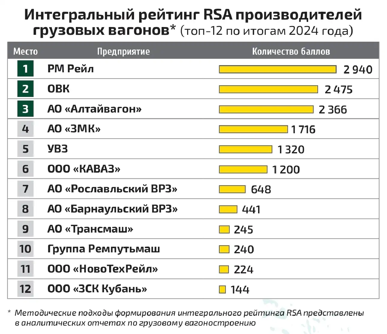 Железнодорожное машиностроение России 2025