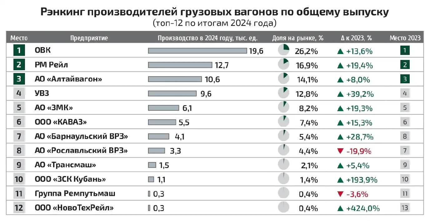 Железнодорожное машиностроение России 2025