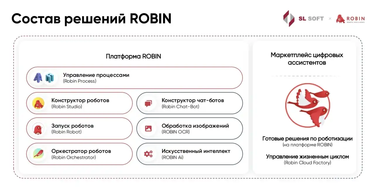 ROBIN RPA