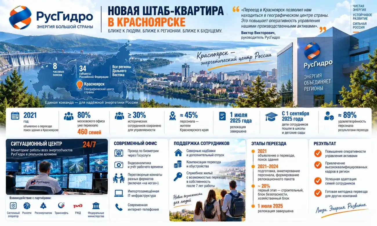 Переезд РусГидро в Красноярск
