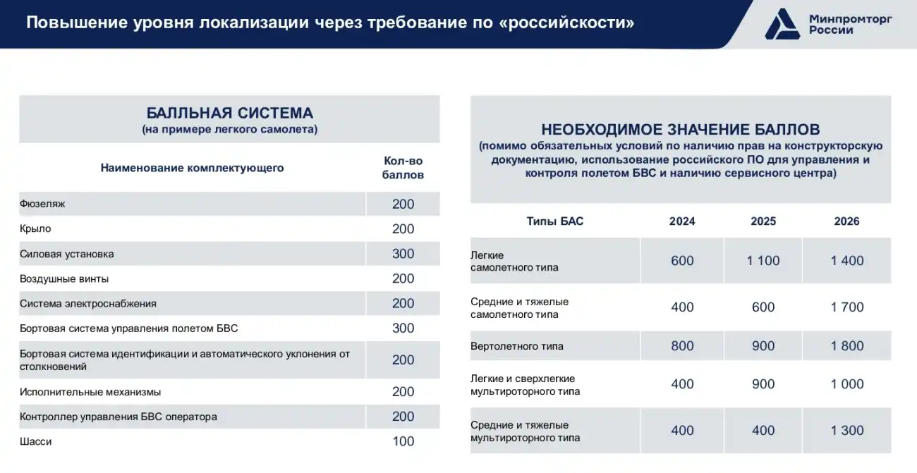 Российскость БАС