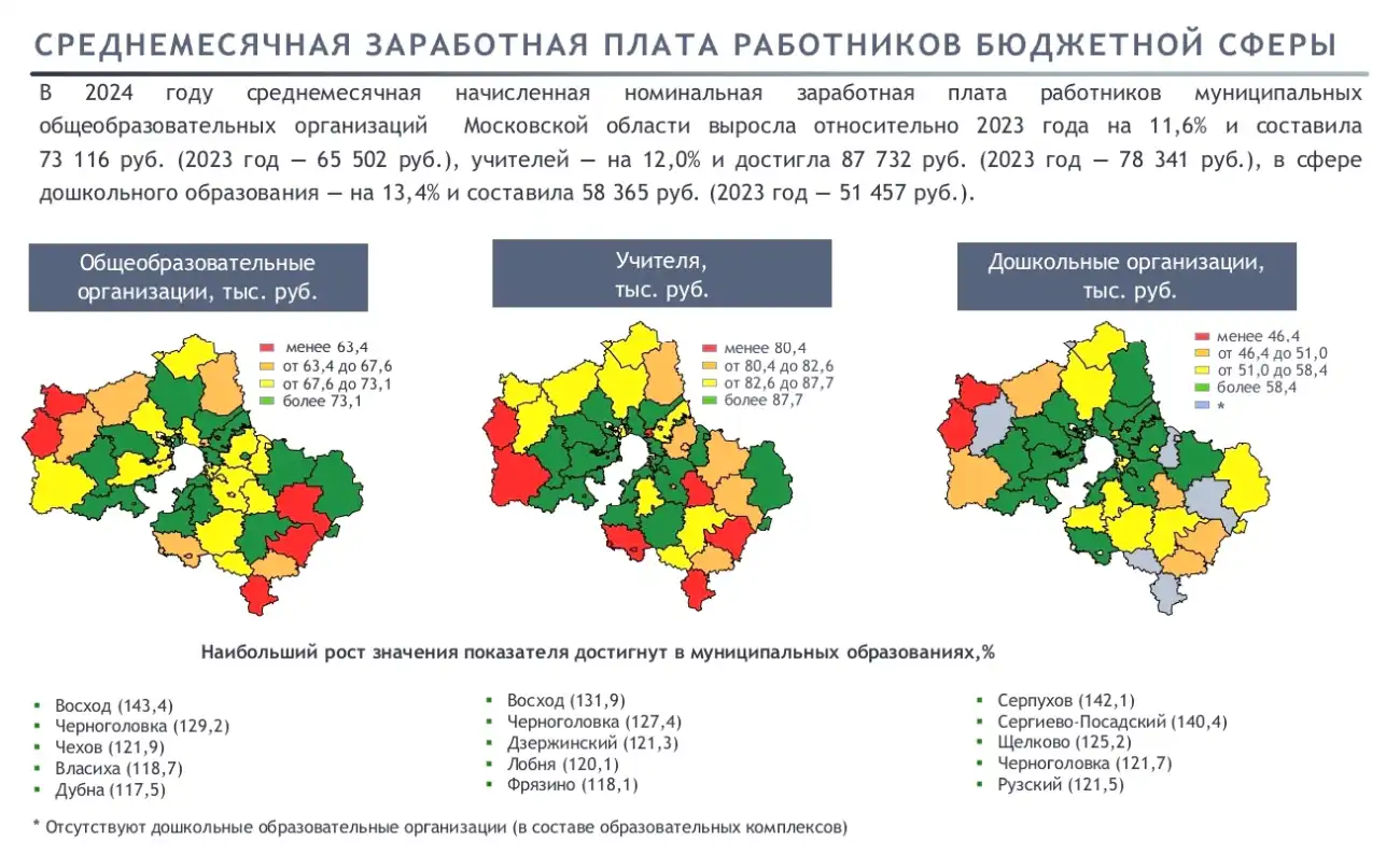 Среднемесячная зарплата