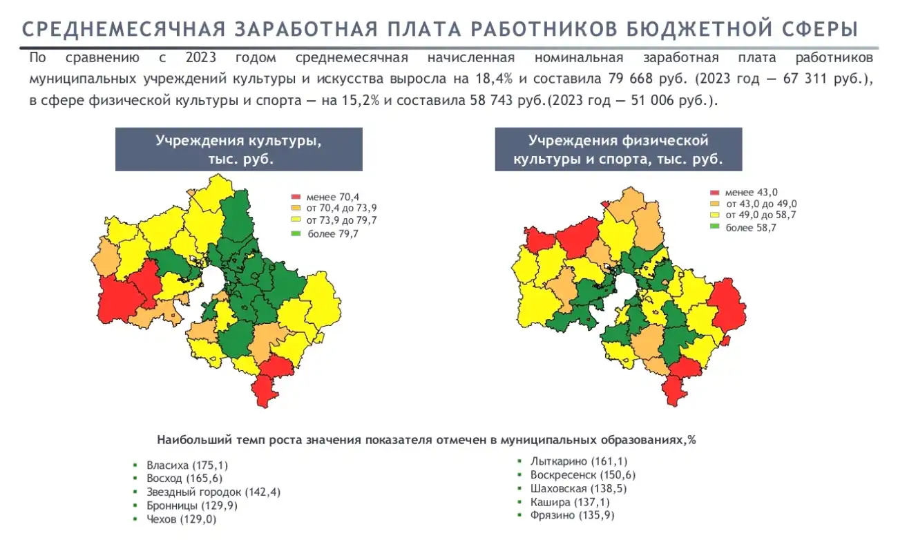 Среднемесячная зарплата