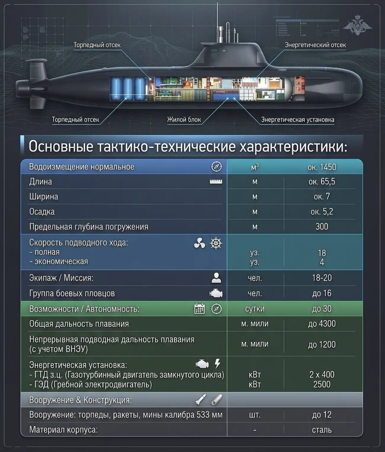Прибрежная подлодка «Сервал»