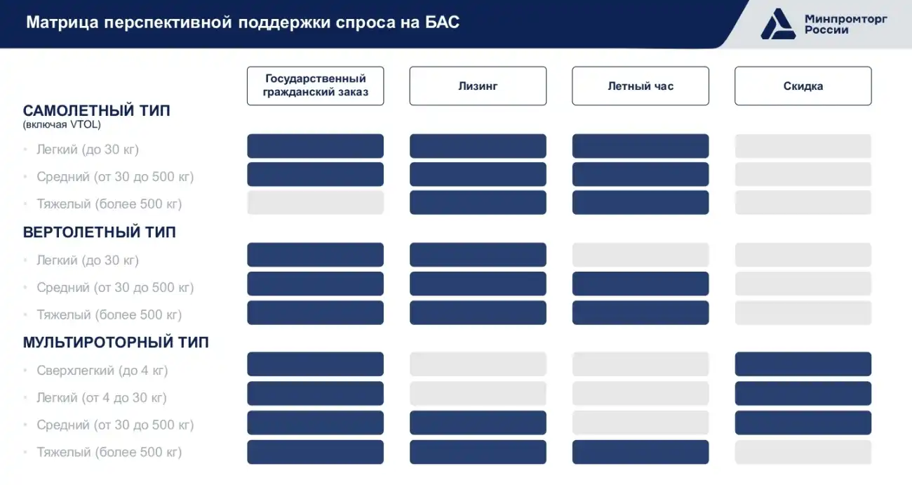 Государство создаёт спрос