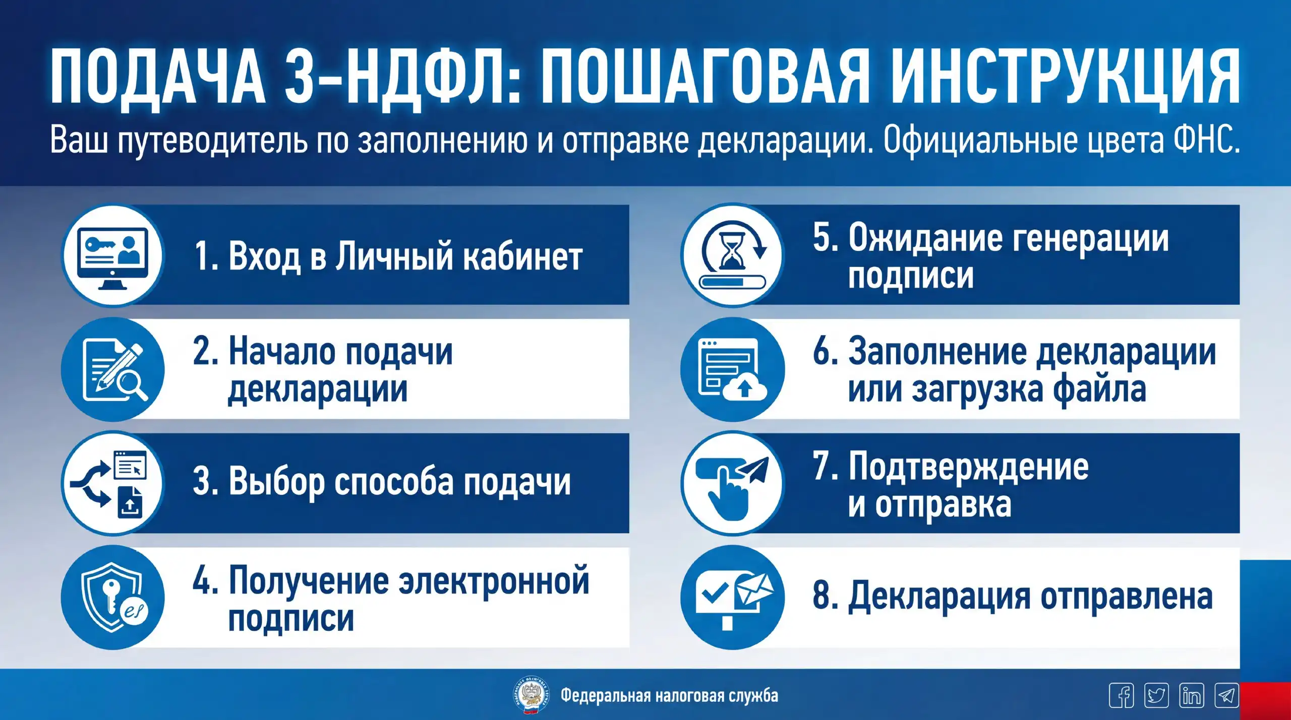 Подача декларации 3-НДФЛ через кабинет
