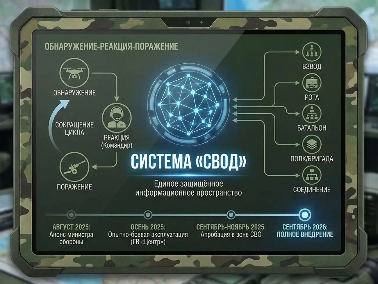 Обзор системы Свод армии России