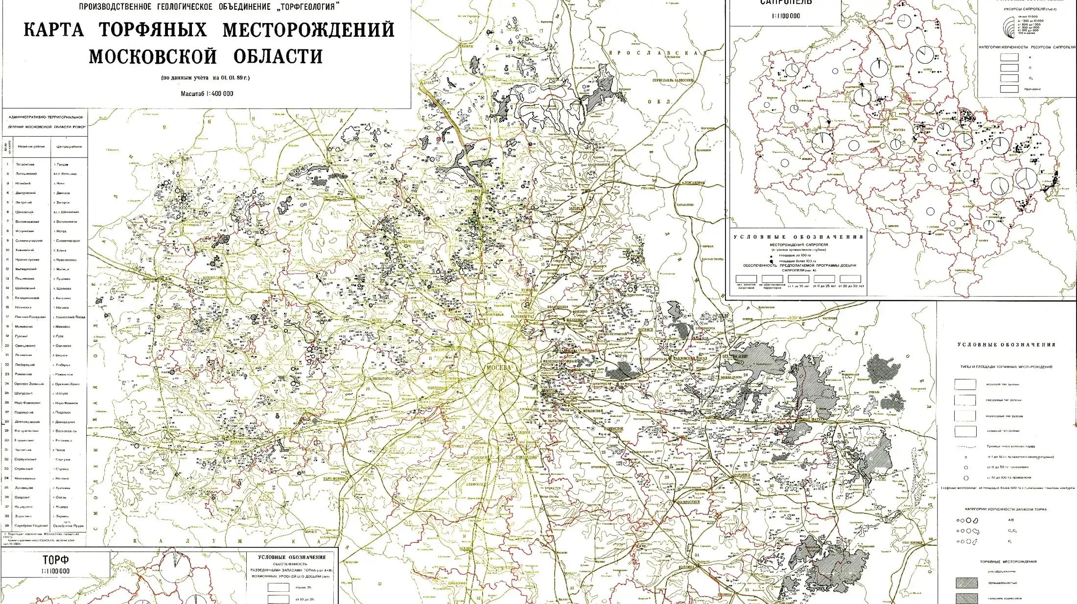 Торфяники Московской области