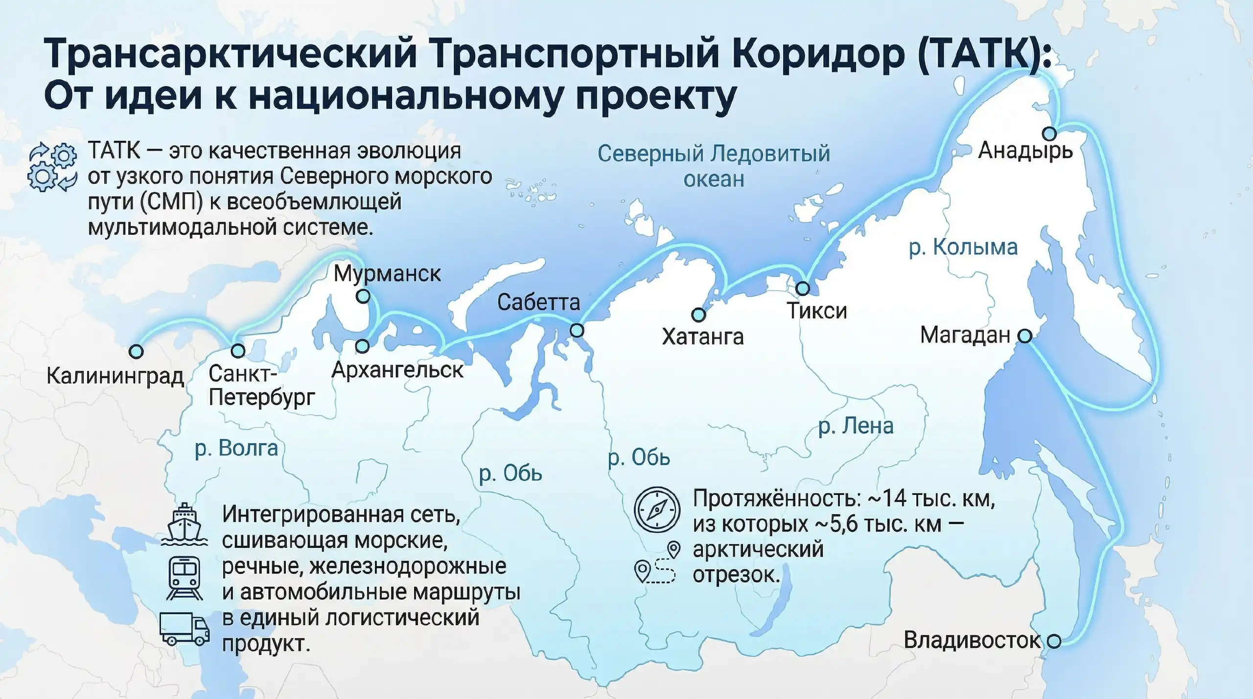 Трансарктический Транспортный Коридор